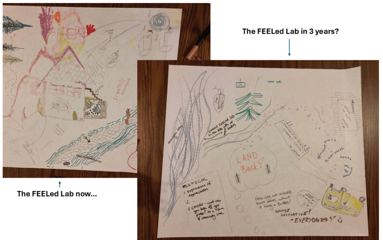 Collage of two drawings, one shows the FEELed Lab and mission creek with an arrow saying "The FEELed Lab now...", the other one shows the Okanagan lake, a bus to the FEELed Lab and a thought bubble saying "Land Back!", it has an arrow pointing to it that says "The FEELed Lab in 3 years?"