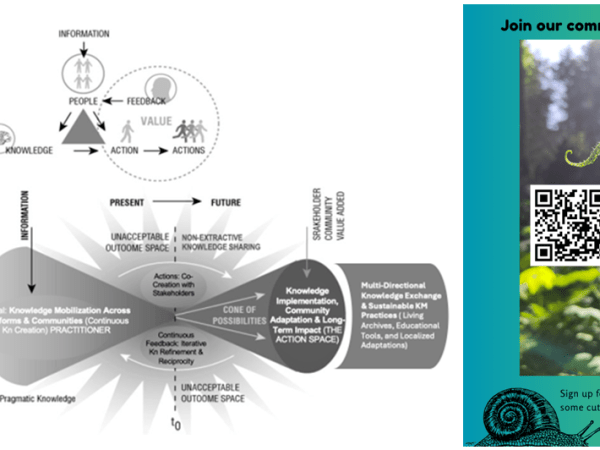 A year of mobilizing knowledge with and for&nbsp;community