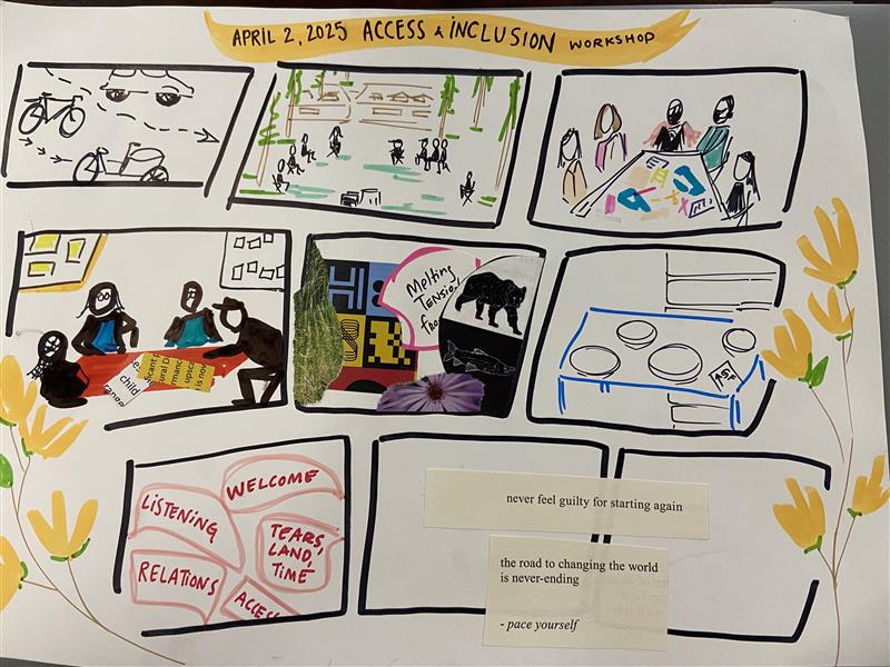 A comic with nine panel, three per row, is drawn in thick black ink. Yellow forsythia flowers frame the panels on both sides. At the top is a yellow ribbon titled “April 2, 2025 Access + Inclusion Workshop”. The first panel is a thin black ink drawing of bikes and cars arriving at a place, transportation. The second panel has soothing colours of blue, green, and brown. People sit in a circle in the forest, with a cottage in the background. In the third panel, people sit around a table with collaging materials. Some people wear masks, others wear sweaters. The fourth panel has different people than the third, drawn in thicker black ink, around another table. The collaging material on this table is represented by two cut-out pieces of magazine text. The fifth panel is a collage itself, with a bear, salmon, purple aster, grass, boxes, and the text “melting tensions”. The sixth panel has a sketched blue table with plates on it, representing communal food. The seventh panel has text bubbles of people saying “listening; welcome; relations; tears, land, time; and access”. The eighth and ninth panel have cut out text glued across them both, saying “never feel guilty for starting again, the road to changing the world is never-ending -pace yourself”.